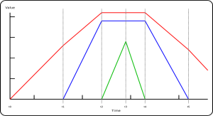 VaRGB Simple example