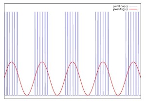 Low amplitude switched PWM tone