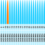 BLE-bands