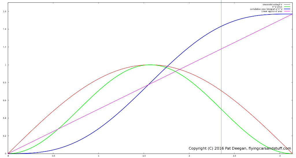 sinintegration