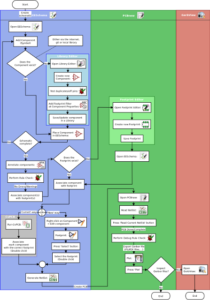 kicad process flowchart